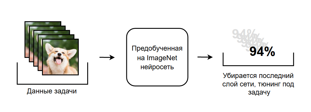 Как я занял 13 место из 3500+ участников и стал Kaggle Competition Master - 6